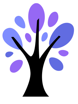 Growth Potential Supports